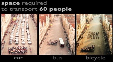 MaaS - car - bus - bike - 60 people